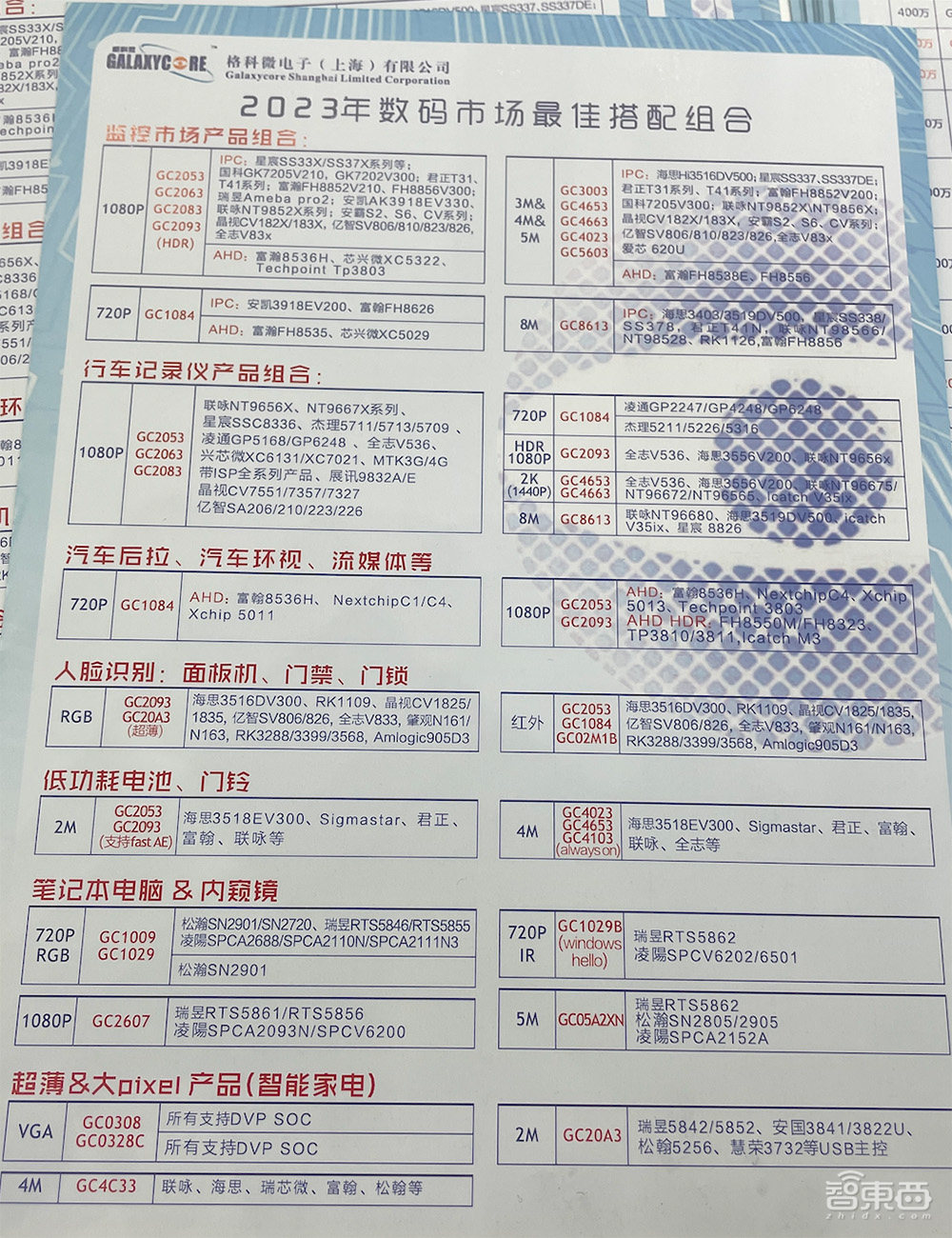 三大关键词看2023安博会!安防巨头大模型混战,机器人机器狗看花眼