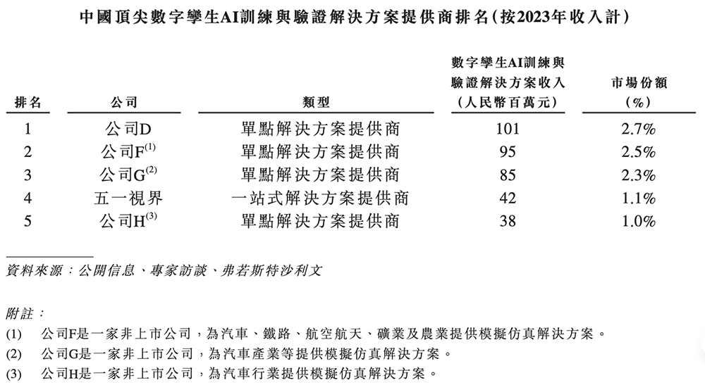 北京“克隆地球”头号玩家,赴港IPO!