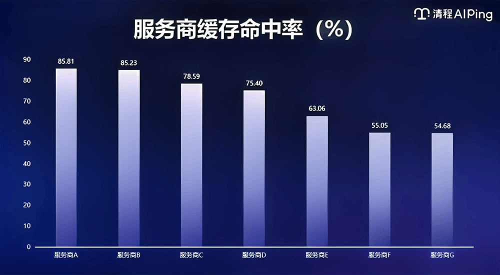 清程极智师天麾:告别盲选,如何用AI Ping构建Agent时代的高质量Token流通网络