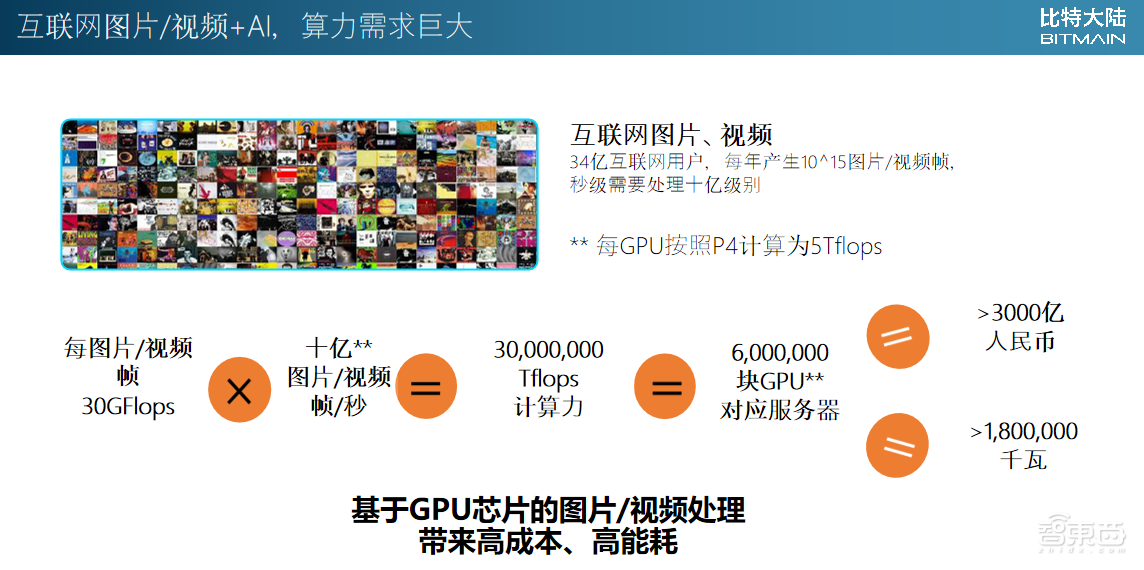 比特大陆阮沈勇：软件定义的AI芯片未来一定成为基础设施｜GTIC2019