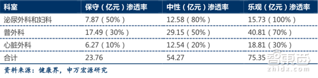 柔性机器人报告:横扫医疗和工业的中国逆袭机会【附下载】| 智东西内参