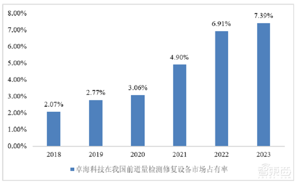 全球前三、中国第一!无锡半导体设备商IPO获受理,靠二手设备赚钱,年净利过亿