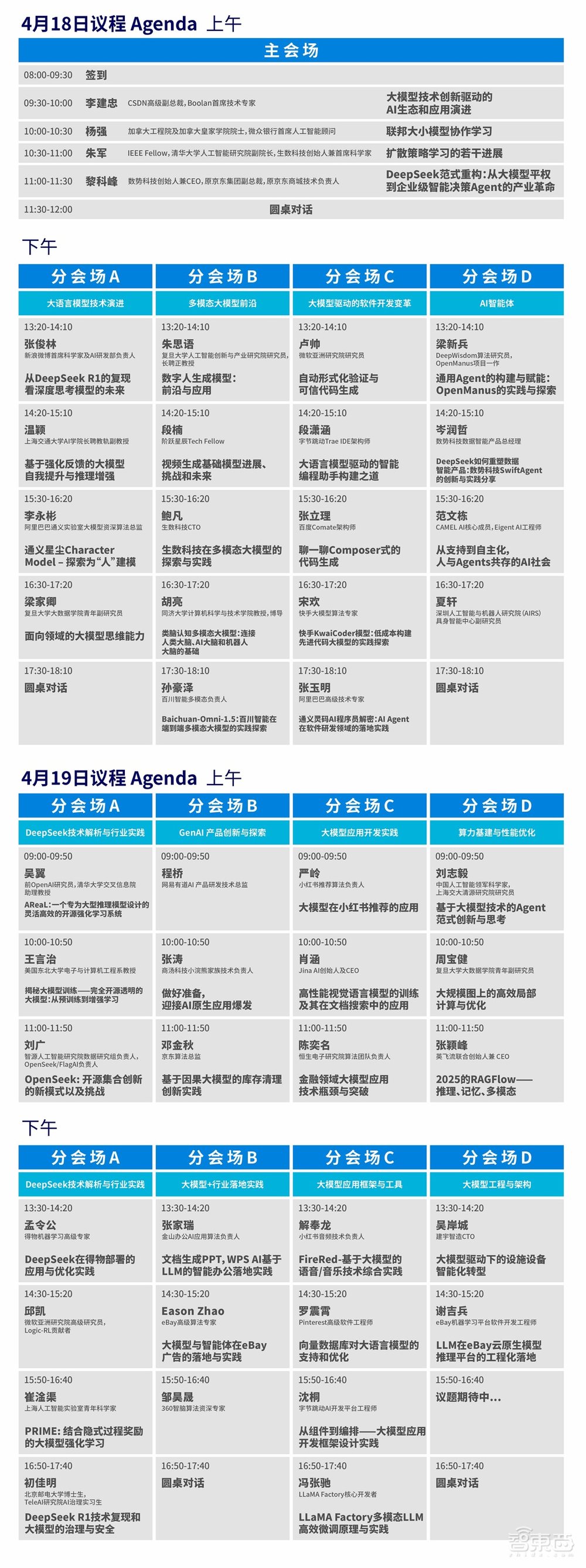 2025全球机器学习技术大会全日程重磅发布，引领AI新浪潮