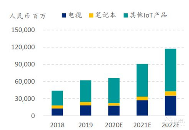 中国手机是怎样征服世界的？百页报告看我国手机产业有多强 | 智东西内参