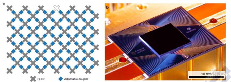 全景解密量子信息技术：高层集中学习，国家战略，三大领域一文看懂 | 智东西内参