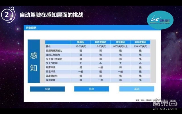 自动驾驶的宠儿!激光雷达如何降价百倍走向普及【附PPT】