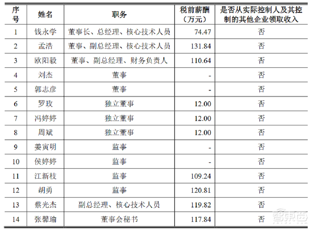 北京射频芯片龙头IPO获受理！华为小米持股，拟募资21亿