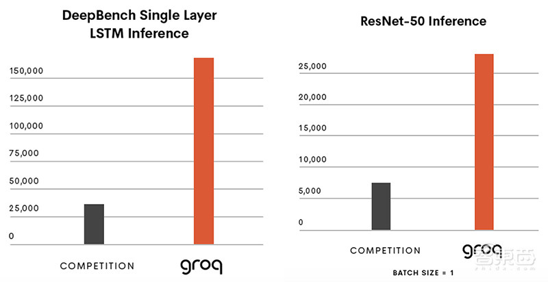 撬走谷歌TPU核心团队的4/5，任性缺席美国AI硬件峰会，这家AI芯片创企在酝酿什么大招？