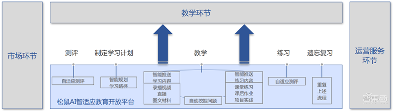 中科院2019全球人工智能发展白皮书!八大关键技术中国崛起中,国产AI芯片耀眼【附下载】| 智东西内参