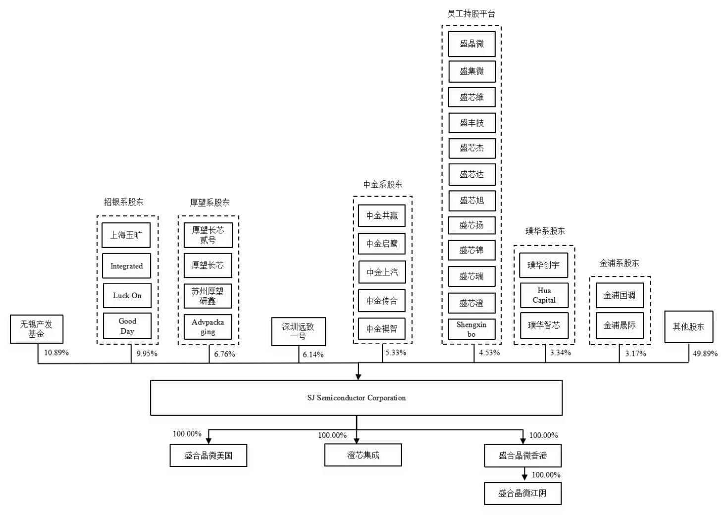 暴涨400%！江苏冲出一个千亿半导体IPO，前中芯国际高管掌舵