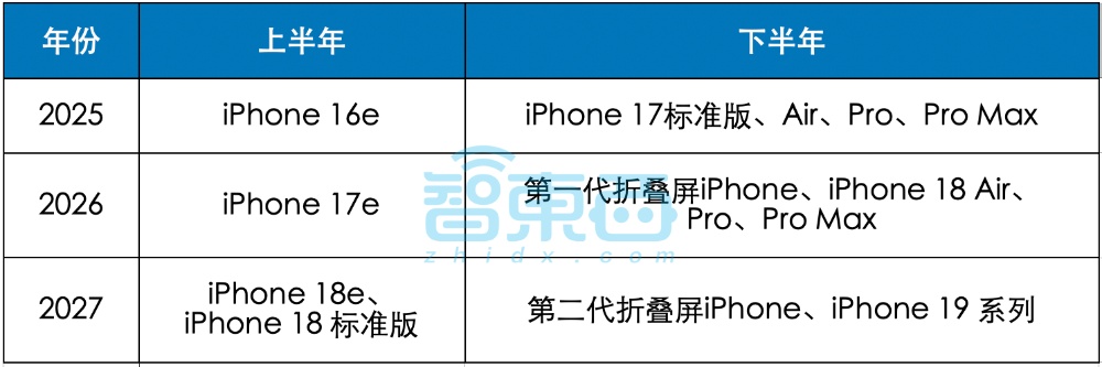 5700元起,Meta新款AI眼镜提前曝光!苹果Vision Pro遇困,iPhone 18鸽了