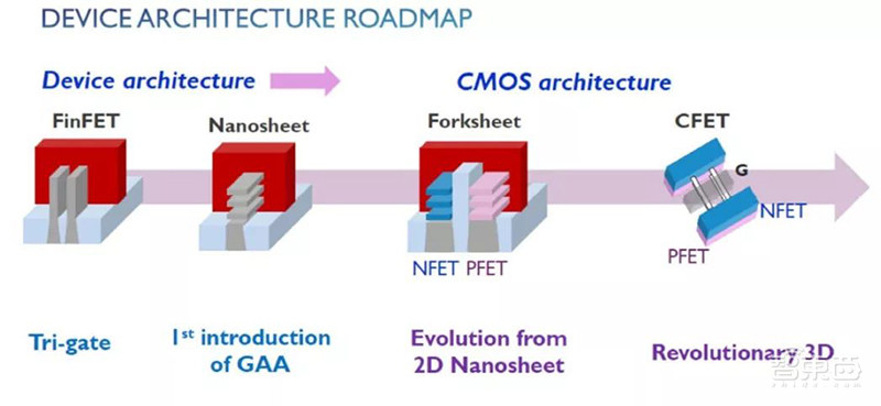 全球冲刺3nm芯片：最烧钱的技术战！100亿美元起