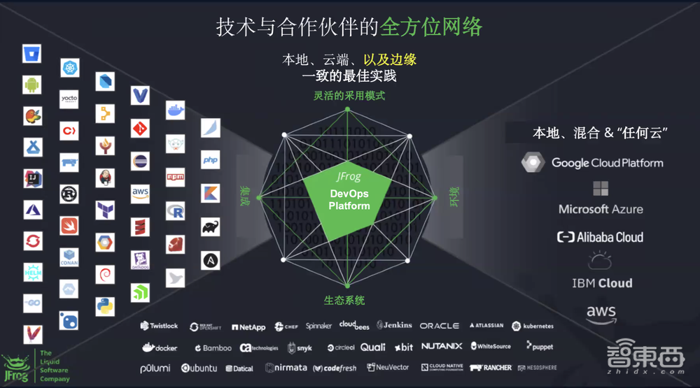 解读JFrog首个全语言软件制品库管理平台:7大产品,降维打击传统安全扫描工具