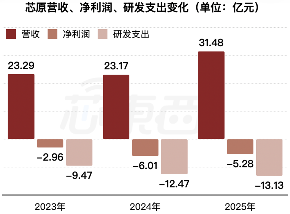 国内最大半导体IP龙头冲刺港交所!市值千亿,GPU IP出货量超20亿