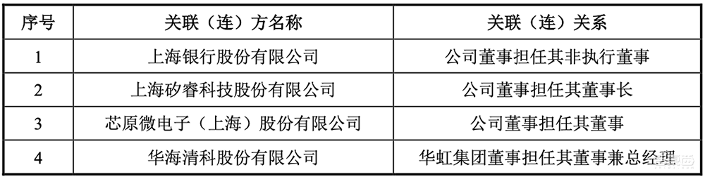 A股迎今年最大IPO!国内晶圆代工老二上市,市值近千亿