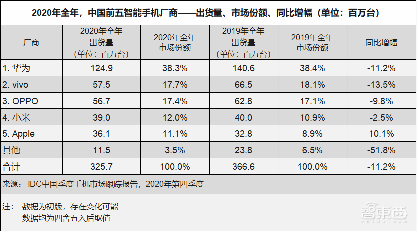 手机陷入内卷战:旧机新用、狂挤牙膏、价格杀红眼