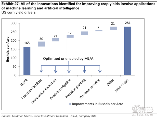 高盛史上最全面AI产业盘点 99页报告解读技术秘密【附下载】