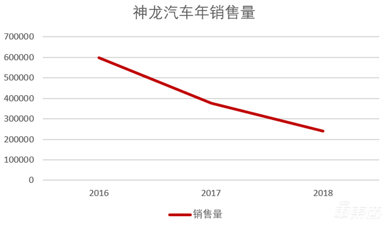 销量雪崩，工厂关停 揭秘标致雪铁龙车折戟中国背后