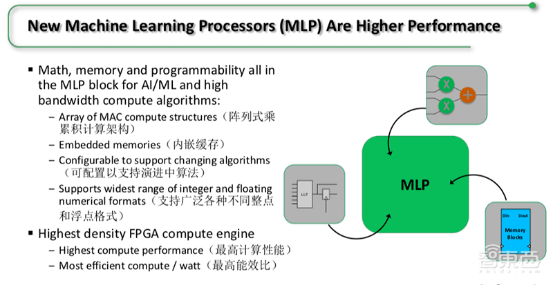 Achronix推全新7nm FPGA,首度支持GDDR6高带宽存储