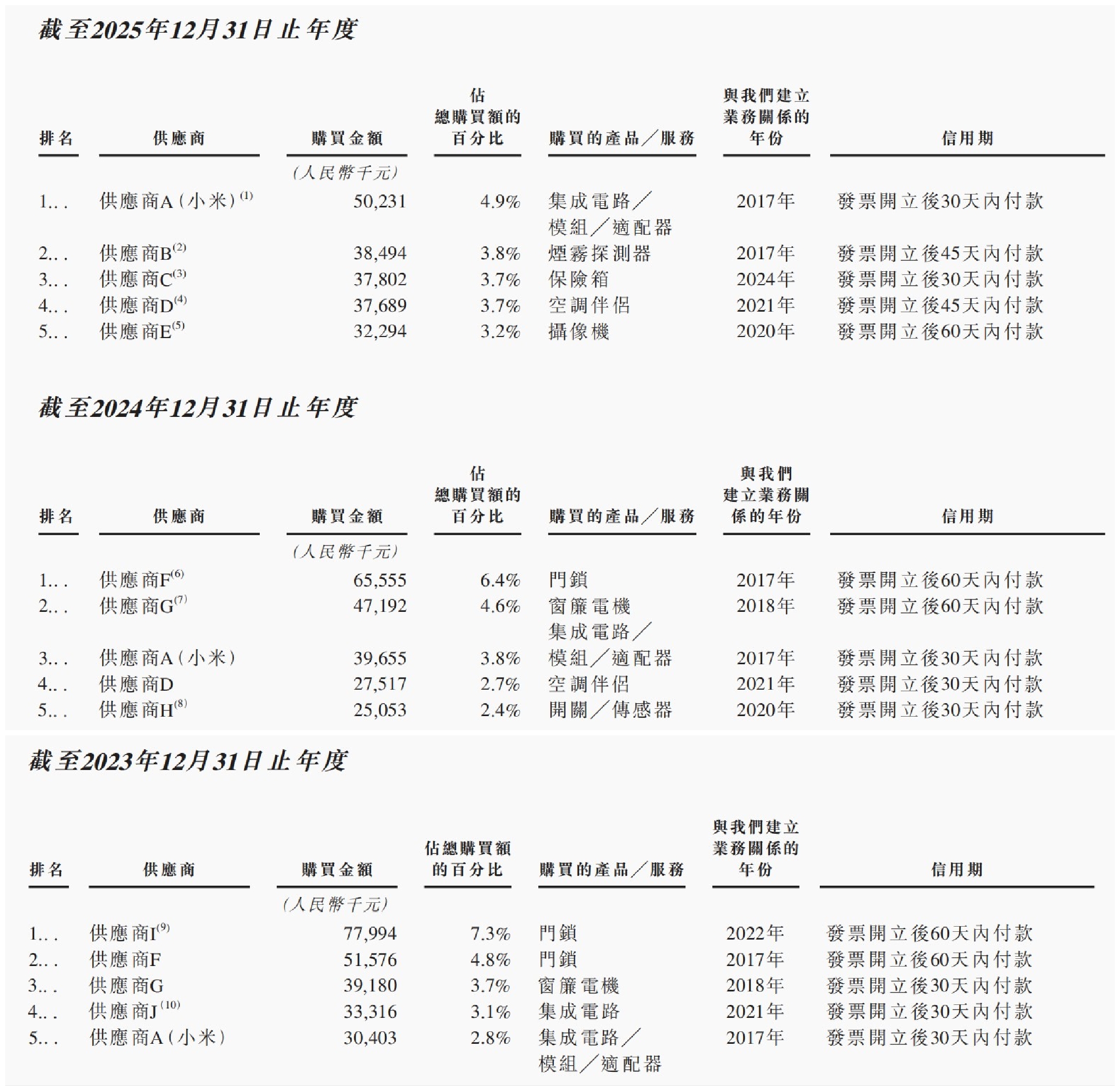 小米投的深圳独角兽，要IPO了！