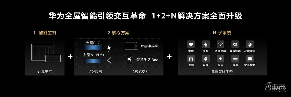 2室1厅80m²，39999元起！更便宜的华为全屋智能套装来了