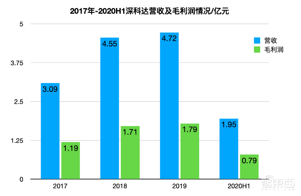 京东方供应商深科达今日科创板过会,产品落地华为苹果产线