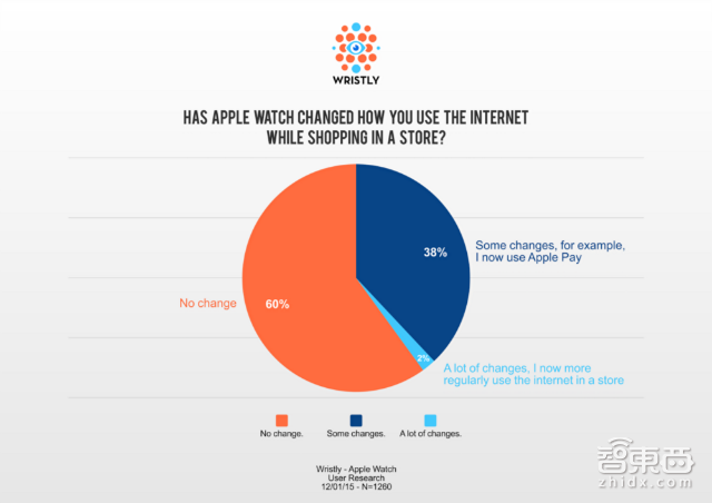 支付大战 苹果的独门绝招你有吗?