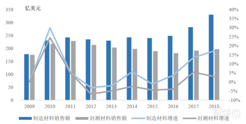 十四五半导体产业机会预测:四大着力点,五大环节一文看懂 | 智东西内参