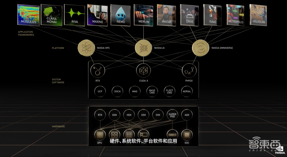 创业30年，英伟达的第四次高光时刻