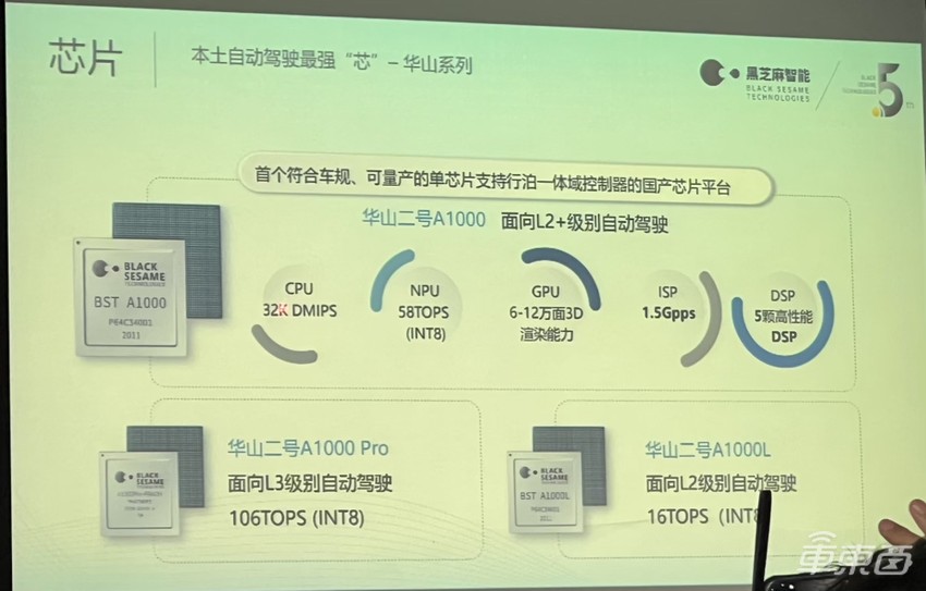 黑芝麻智能大算力芯片年内上车，首批车型将是自主品牌