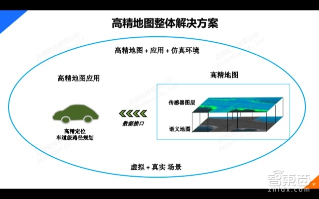 自动驾驶系列课 | 高德地图大咖主讲 一文看懂高精地图【附PPT】