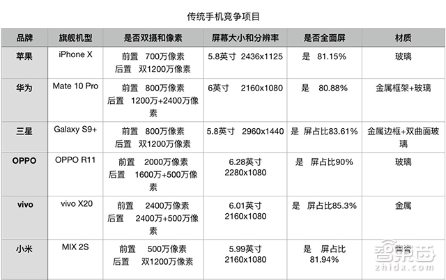 AI入侵!智能手机未来十年格局将重写