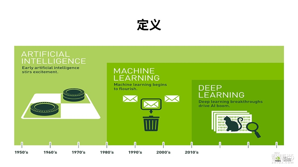 【PPT下载】深度学习入门指南！六步构建深度神经网络