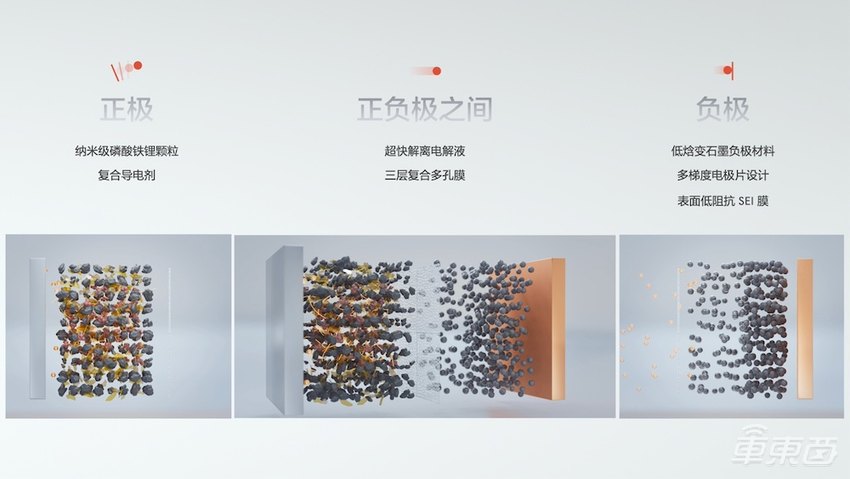 极氪发布金砖电池：15分钟补能500公里，完全自研自产