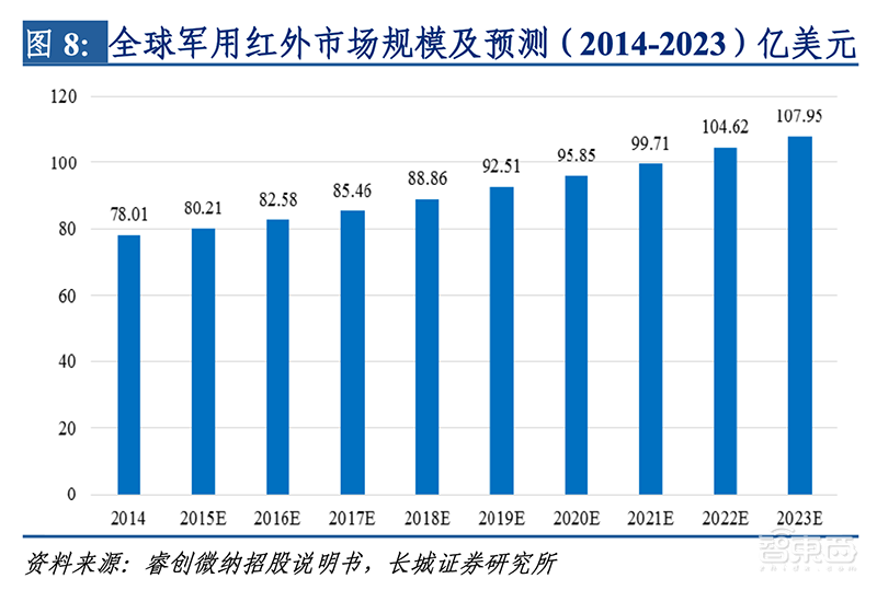 从军事技术封锁到抗疫立神功,国产红外芯片十年崛起路