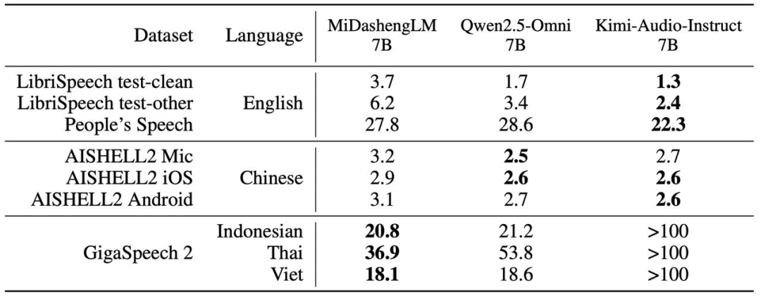 刚刚,小米又开源一大模型,22个公开测评SOTA