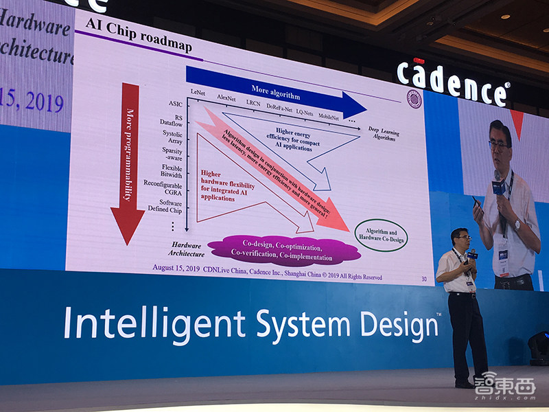 Cadence大会干货:秀加速智能系统设计套装,魏少军朱珑谈AI芯片的心结