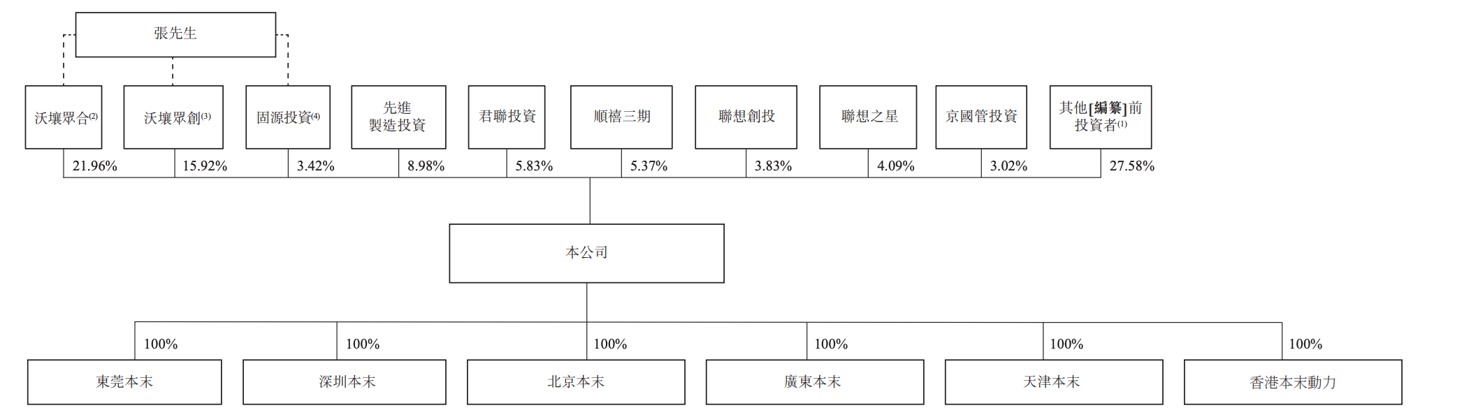 今天,全球直驱第一股,登陆港交所