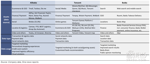 老美为何瑟瑟发抖? 高盛带你解密中国AI的全面崛起【附下载】| 智东西内参