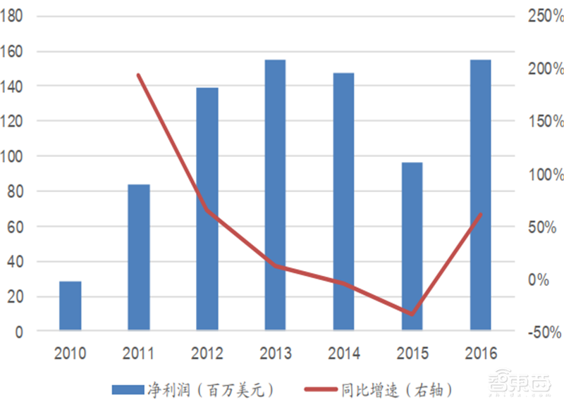 美国限制华为封喉之剑！揭秘芯片制造心脏EDA产业，国产路在何方？【附下载】| 智东西内参
