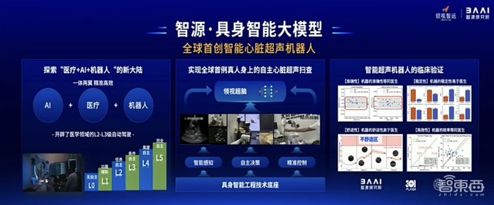 智源连甩近20项王炸研究进展！语言、多模态、具身、生物计算+大模型“操作系统”
