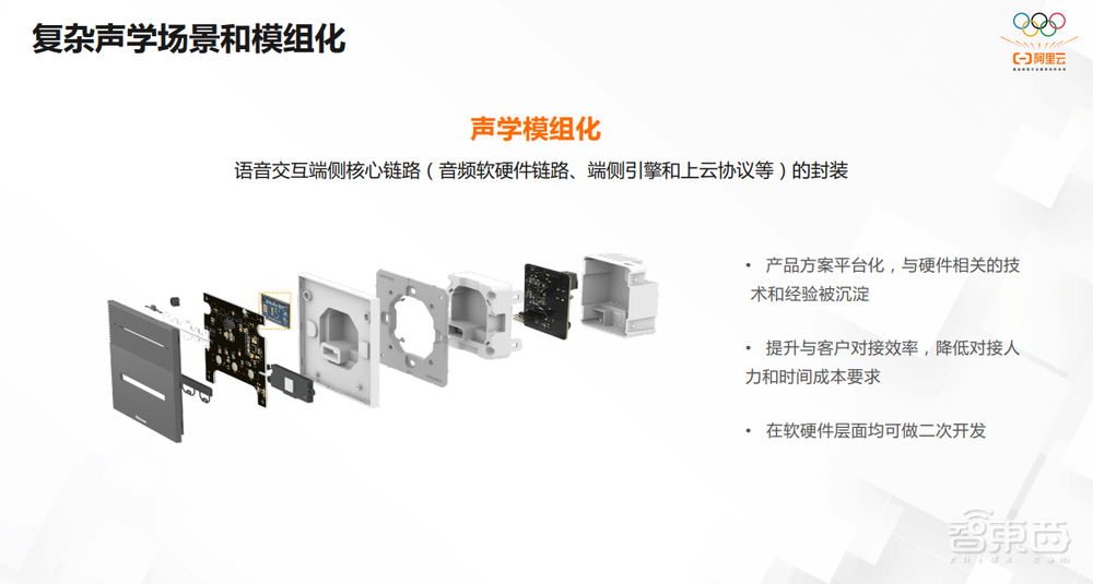 阿里达摩院田彪：如何用“模组化”解决AI语音场景“碎片化”痛点？