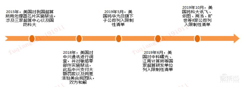 一文看懂国产CPU!“造不如买”时代终结,替代进口曙光来临【附下载】| 智东西内参