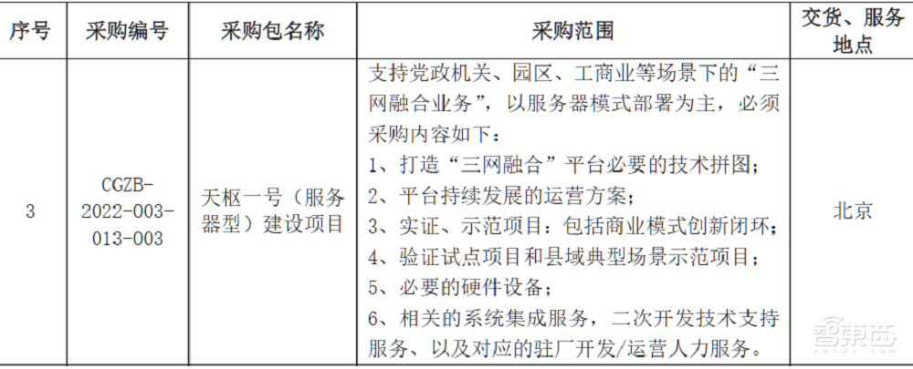 智慧电力大单!阿里云1.8亿元、京东1.2亿元