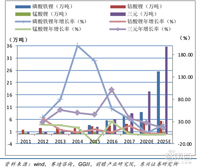 深度:锂电池中国即将突破日韩!低毛利暗藏风险【附下载】|智东西内参