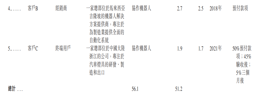 超额认购5059倍！南科大教授造机器人，干出一个IPO