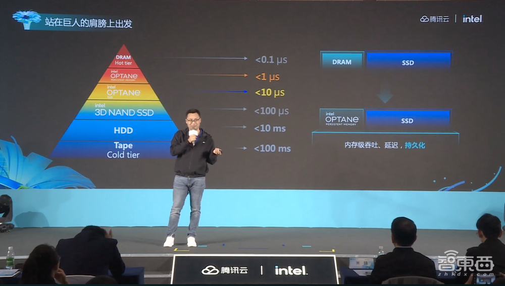 突破传统内存与存储瓶颈!英特尔傲腾技术落地腾讯云数据库,大降云端开销