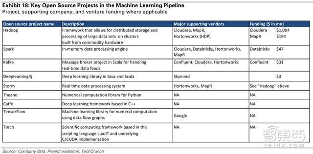 高盛史上最全面AI产业盘点 99页报告解读技术秘密【附下载】