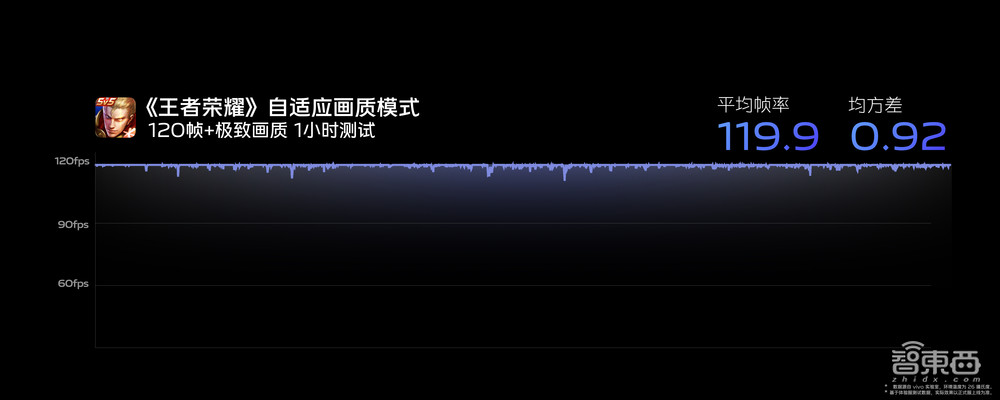 大秀自研芯V2,vivo X90系列有望突破移动影像天花板
