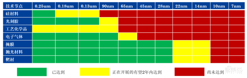 181页报告全景揭秘中国电子产业崛起!疫情挡不住封测、材料、消费电子全面开花